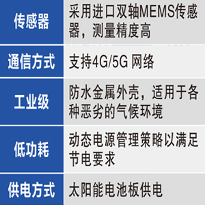 倾斜检测.jpg